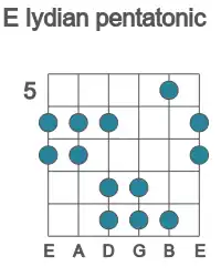 Guitar scale for lydian pentatonic in position 5